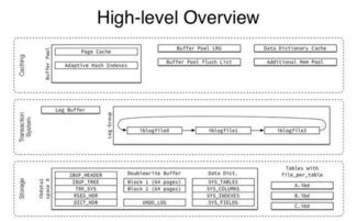 微服務(wù)架構(gòu)下的數(shù)據(jù)庫(kù)設(shè)計(jì)策略與讀寫分離實(shí)踐
