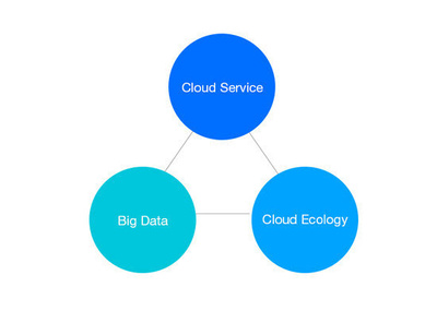 騰云駕霧，智啟未來 騰訊云品牌重塑下的數(shù)據(jù)庫(kù)服務(wù)新篇章
