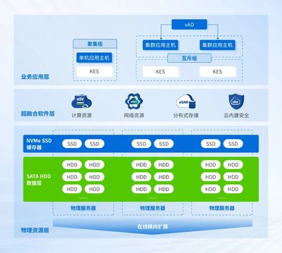 深信服×人大金倉(cāng) 攜手打造高性能、高可靠教育信創(chuàng)數(shù)據(jù)庫(kù)一體機(jī)解決方案